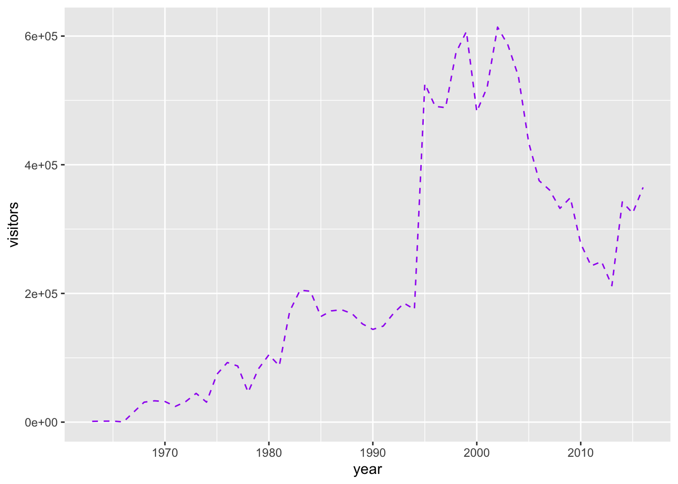 Ggplot2 Cheat Sheet 2020