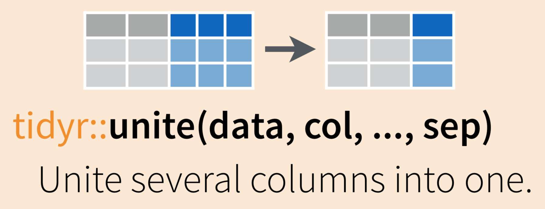 Excel combine multiple columns into one long column worksheet